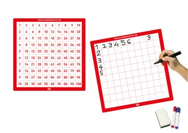 SVJETSKI DAN TABLICE MNOŽENJA